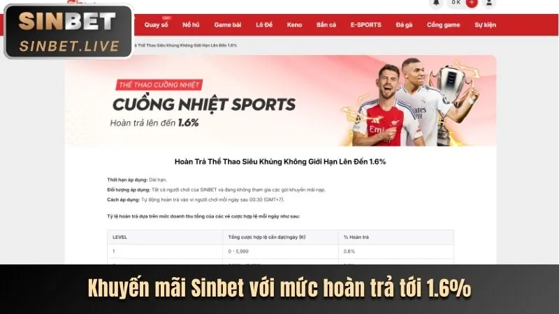 Khuyến mãi nạp lại hàng ngày tại hq88 login